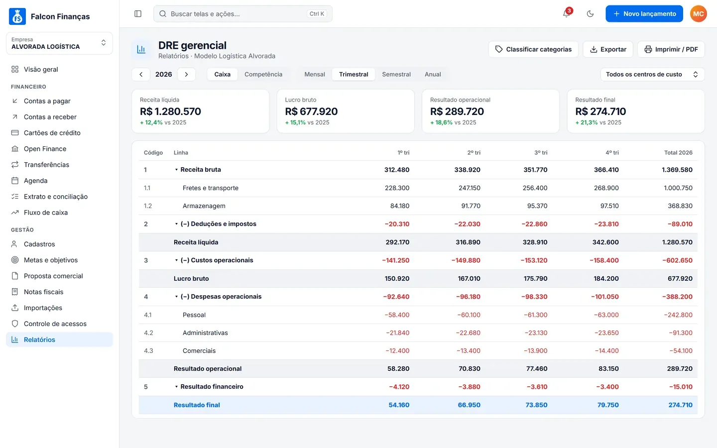 DRE gerencial do Falcon Finanças 3.0